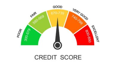 Understanding FICO Credit Score: Components, Importance, And Calculation