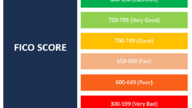 Understanding FICO Score And Its Impact