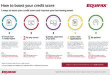 Equifax Credit Score: Your Key To Financial Wellness