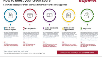 Equifax Credit Score: Your Key To Financial Wellness